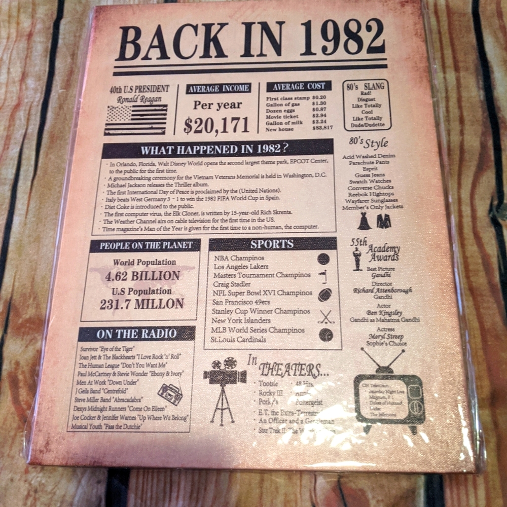 Back in 1982 wall plaque
